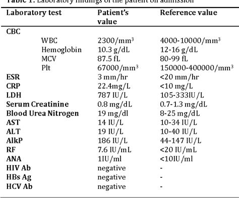 non hodgkin's lymphoma cbc results